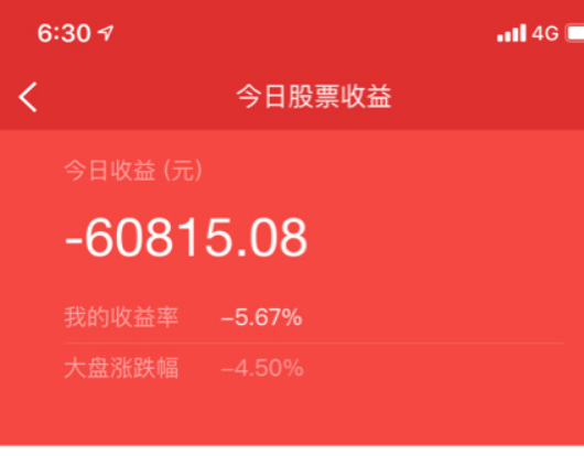 创纪录一天亏损61000元,心情尚可,下班去撸铁,大家都亏了多少?